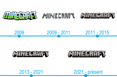 Lhistoire et la signification du logo Minecraft