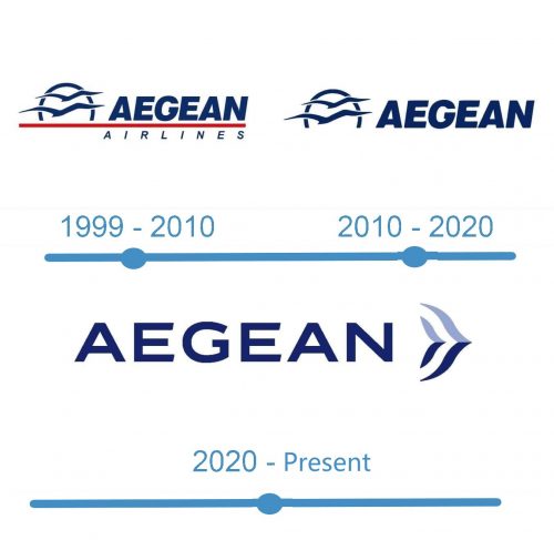 histoire Aegean Airlines Logo