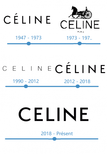 histoire Celine logo