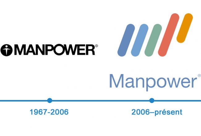 histoire logo Manpower