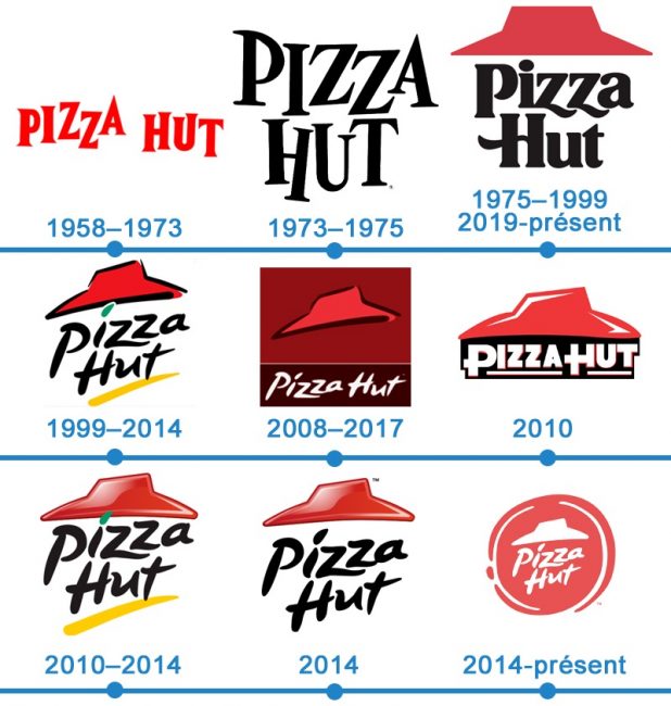 histoire logo Pizza Hut