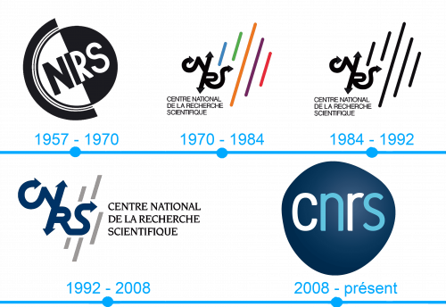 Lhistoire et la signification du logo CNRS