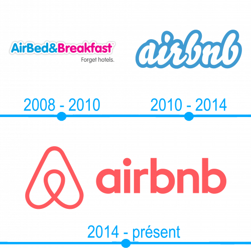 Lhistoire et la signification du logo airbnb