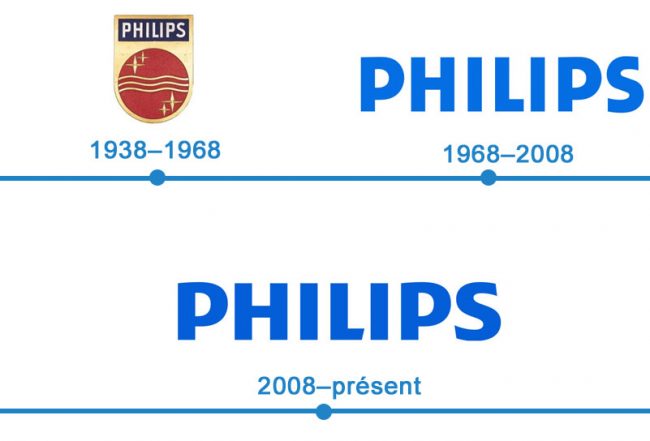 histoire logo Philips