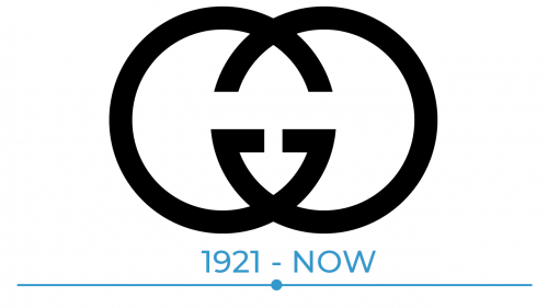 Gucci Logo histoire