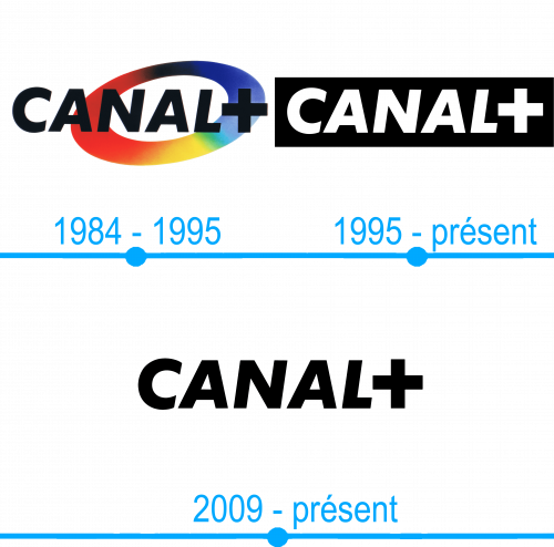 Lhistoire et la signification du logo Canal+