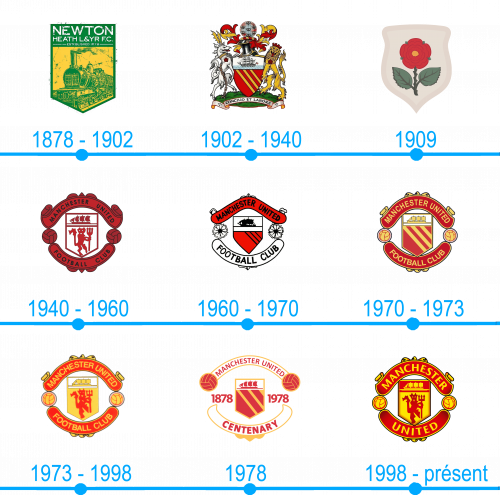 Lhistoire et la signification du logo Manchester United