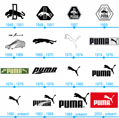 Lhistoire et la signification du logo Puma