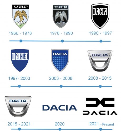 histoire Dacia Logo
