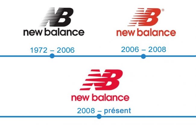 histoire logo New Balance