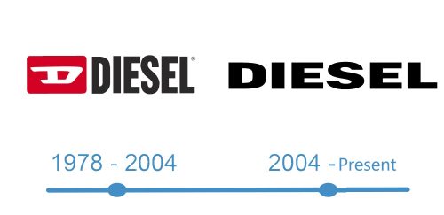 histoire Diesel logo