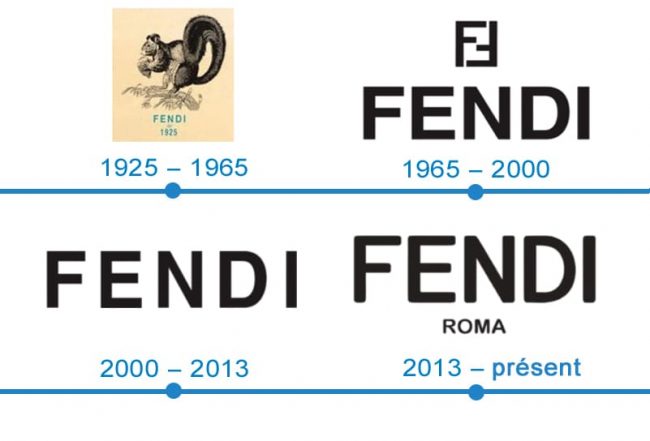 histoire logo Fendi