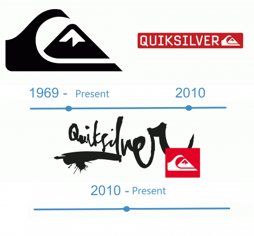 histoire Quicksilver Logo