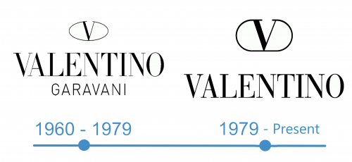 histoire Valentino logo