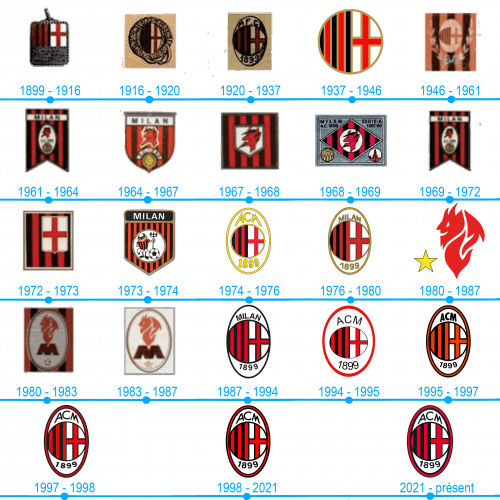 Lhistoire et la signification du logo AC Milan