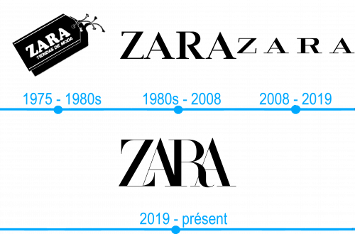 Lhistoire et la signification du logo Zara