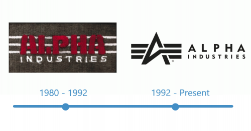 histoire Alpha industries logo