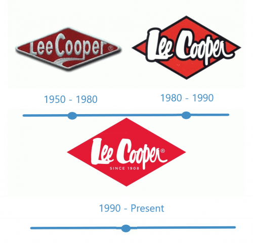 histoire Lee Cooper logo 