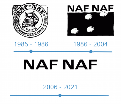 histoire Naf Naf logo