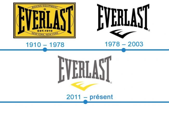 histoire logo Everlast