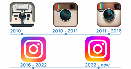 Historique du logo Instagram