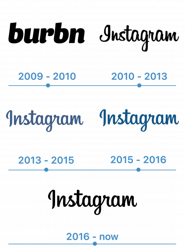 Historique du logo Instagram