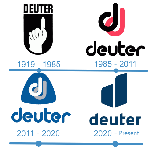 histoire Deuter logo