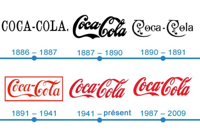 histoire logo Coca Cola