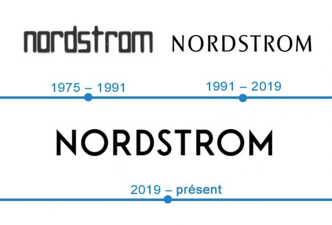 histoire logo Nordstrom
