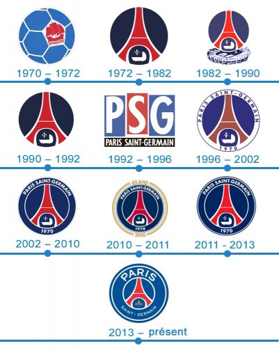 histoire logo PSG