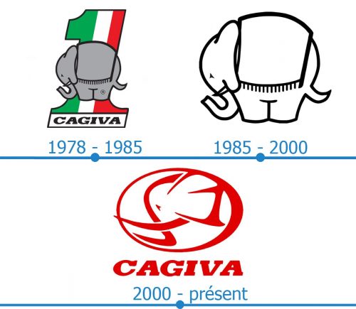 Cagiva Logo histoire