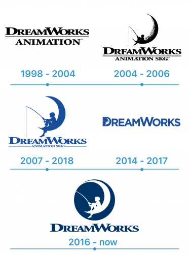 histoire logo Dreamworks
