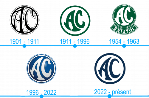 Lhistoire et la signification du logo AC
