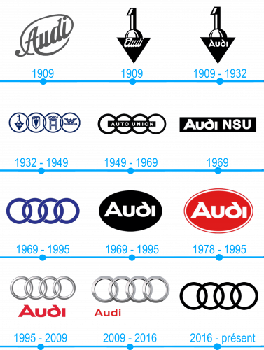 Lhistoire et la signification du logo Audi