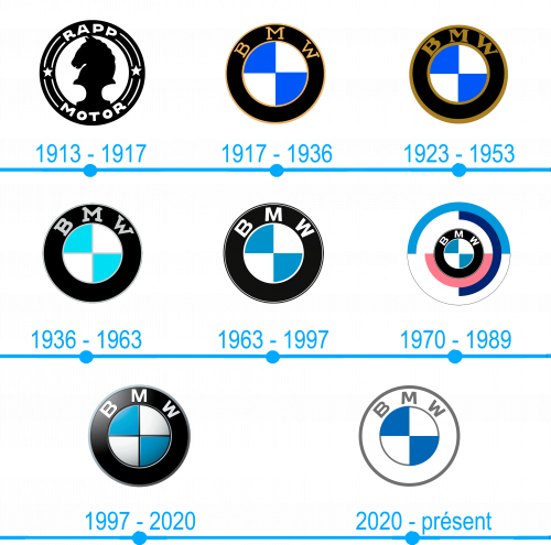Lhistoire et la signification du logo BMW
