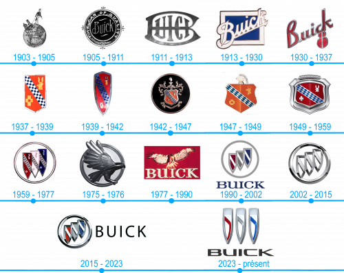 Lhistoire et la signification du logo Buick