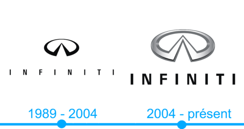 L'histoire et la signification du logo Infiniti