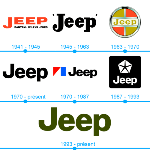 L'histoire et la signification du logo Jeep