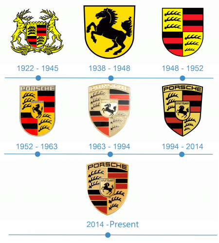 Porsche Logo historire