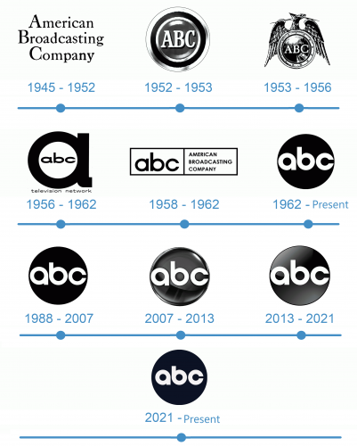 histoire ABC Logo