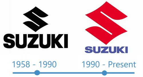 histoire Suzuki Logo