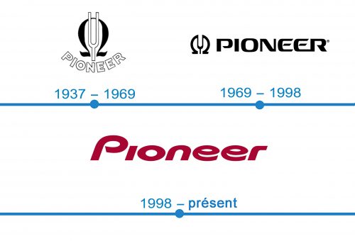 histoire logo Pioneer