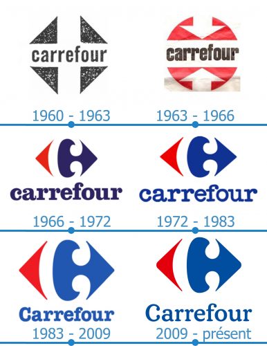Carrefour Logo histoire