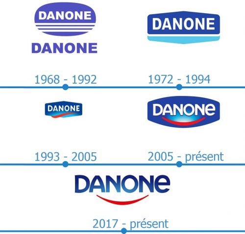 Danone Logo histoire