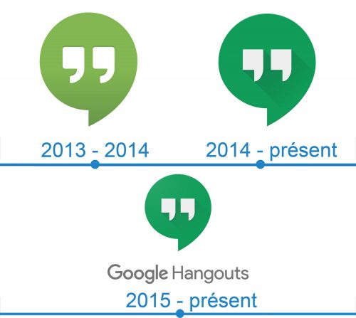 Google Hangouts Logo histoire