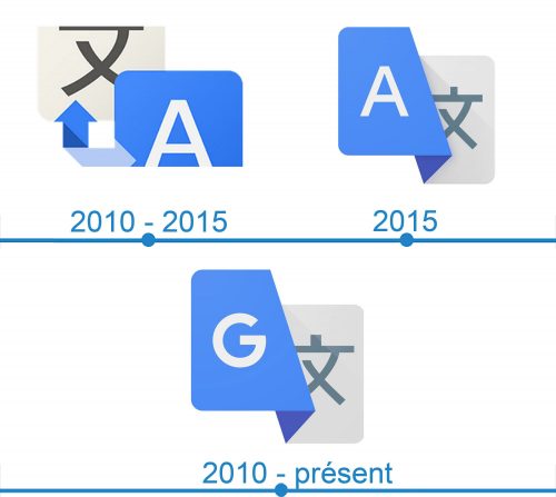Google Translate Mobile Logo histoire