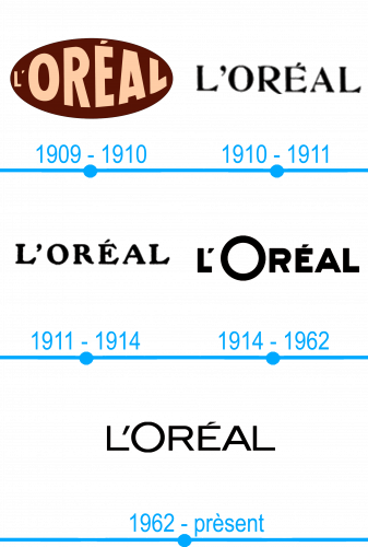 Lhistoire et la signification du logo Loreal
