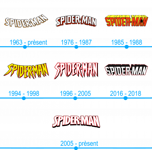Lhistoire et la signification du logo Spiderman