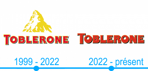 Lhistoire et la signification du logo Toblerone