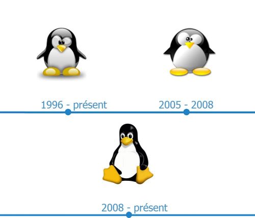 Linux Logo histoire
